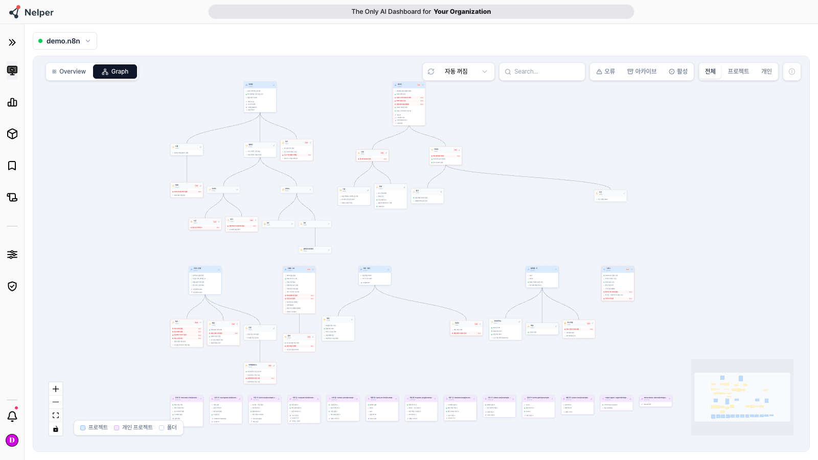 Structure Graph 모드