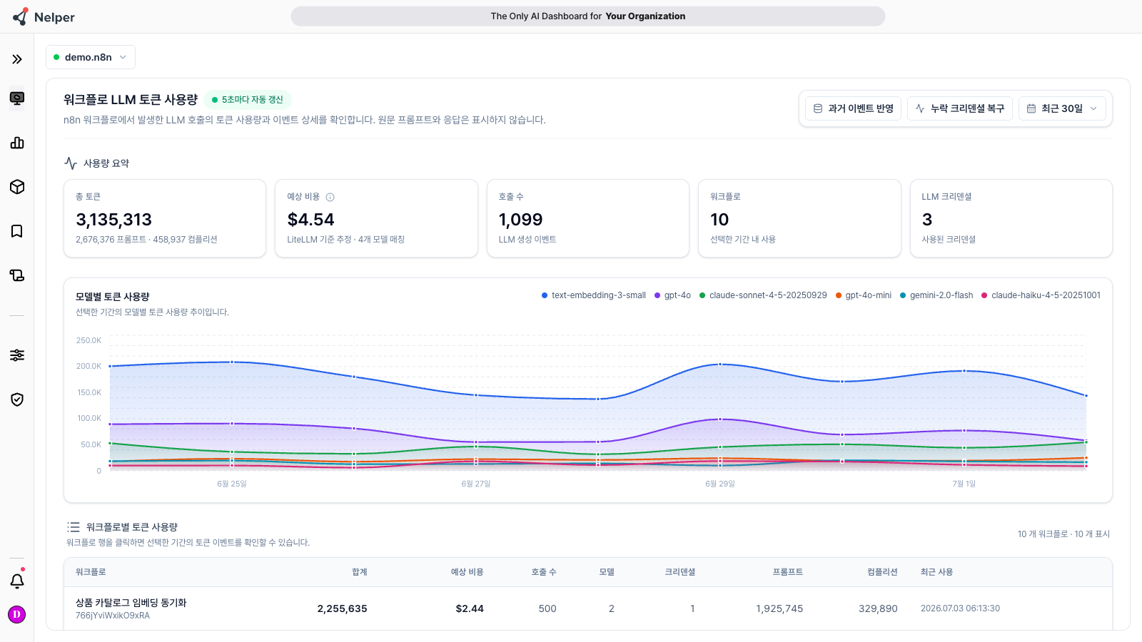 Token Usage
