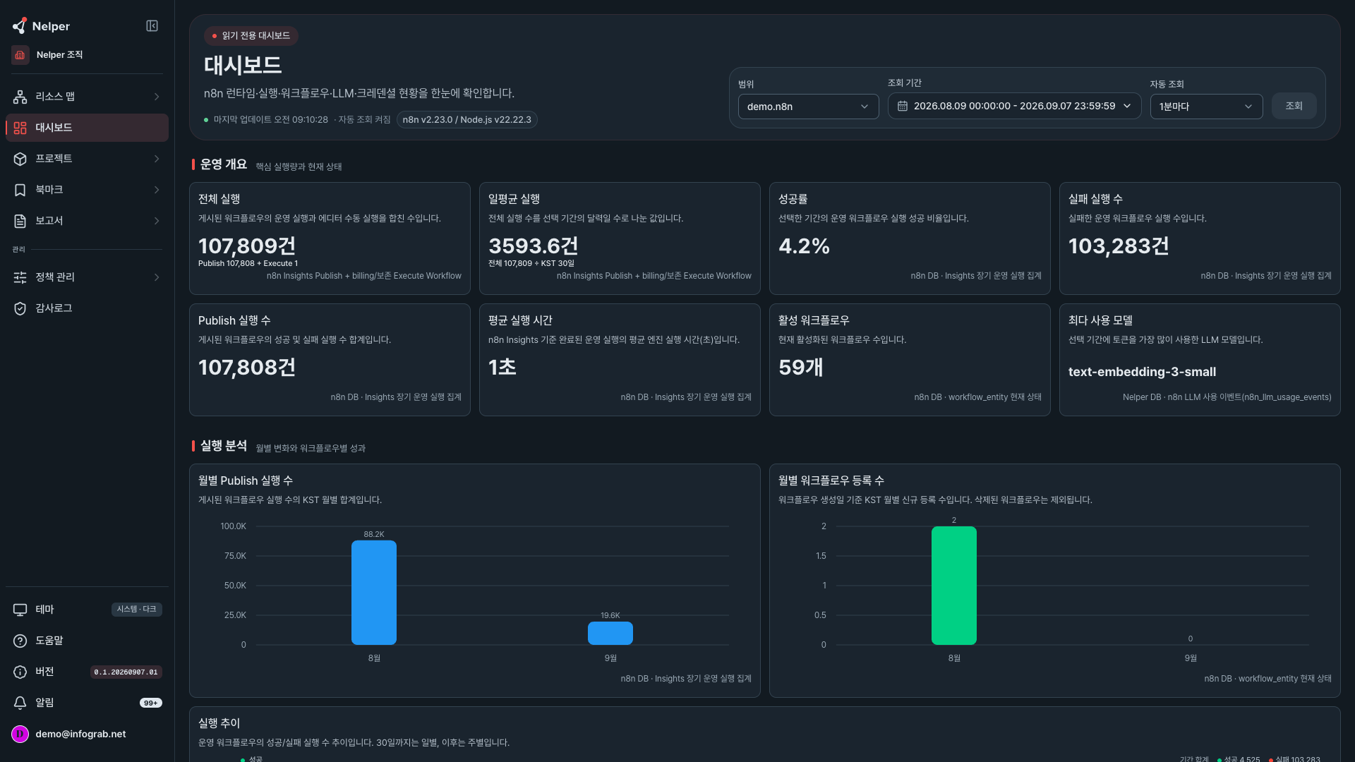 다크 테마로 표시된 Nelper 기본 대시보드