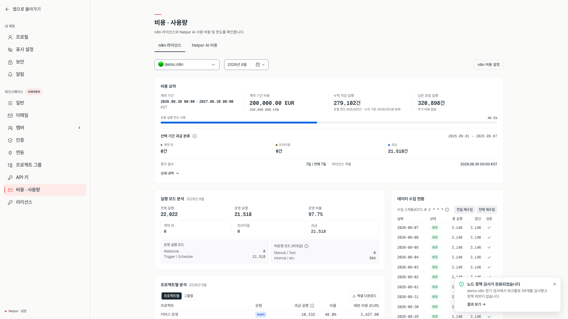 계약 기간 비용, 누적 차감 실행, 남은 포함 실행과 선택 기간 과금 분류를 보여 주는 개별 인스턴스 비용 요약