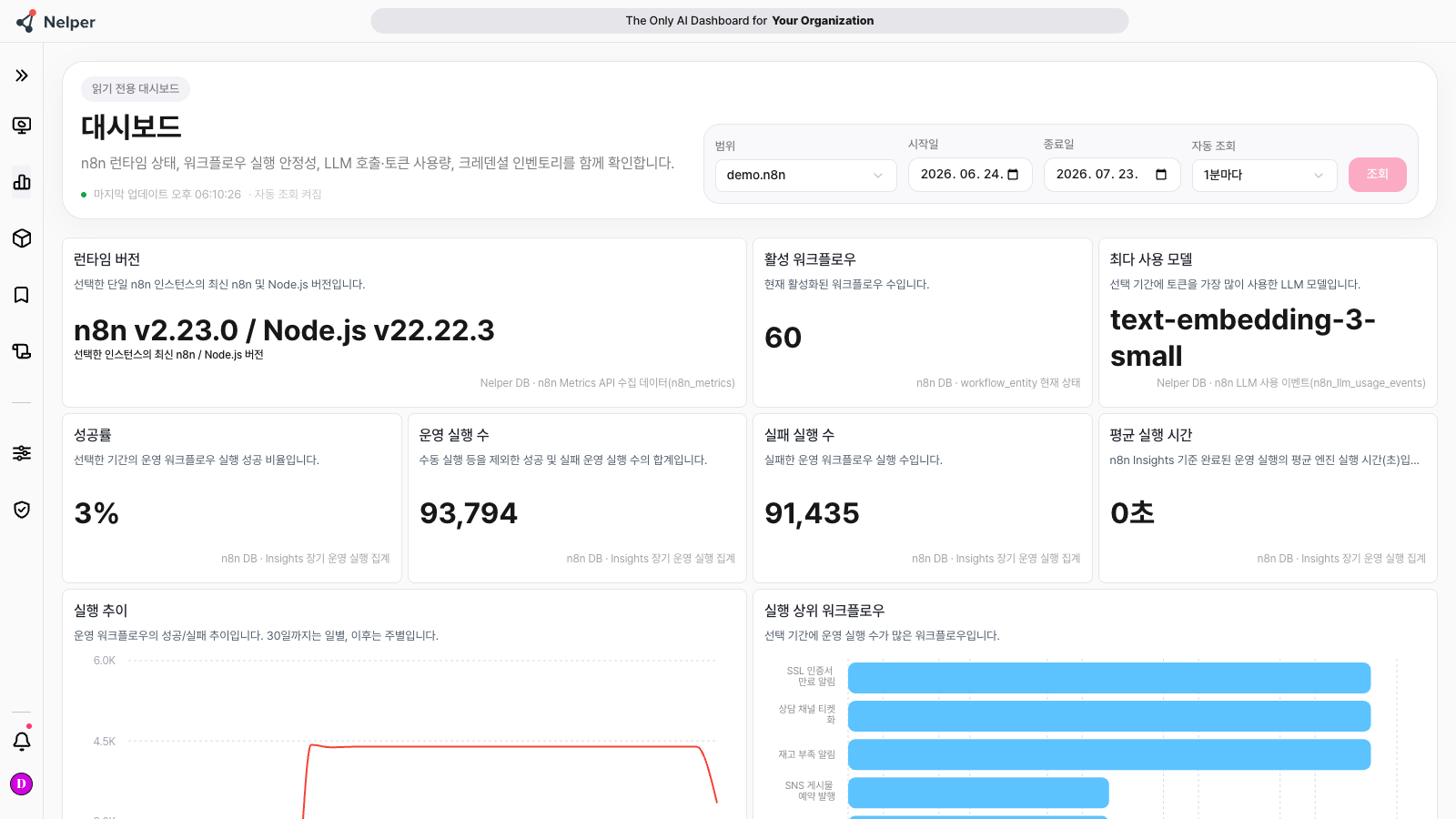 기본 대시보드