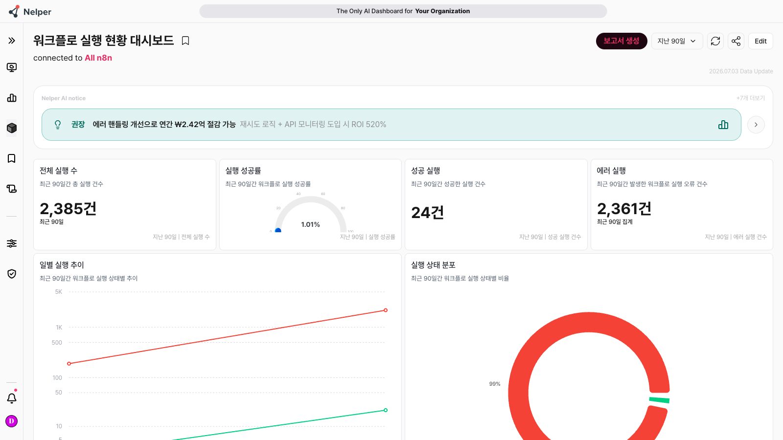 프로젝트 대시보드
