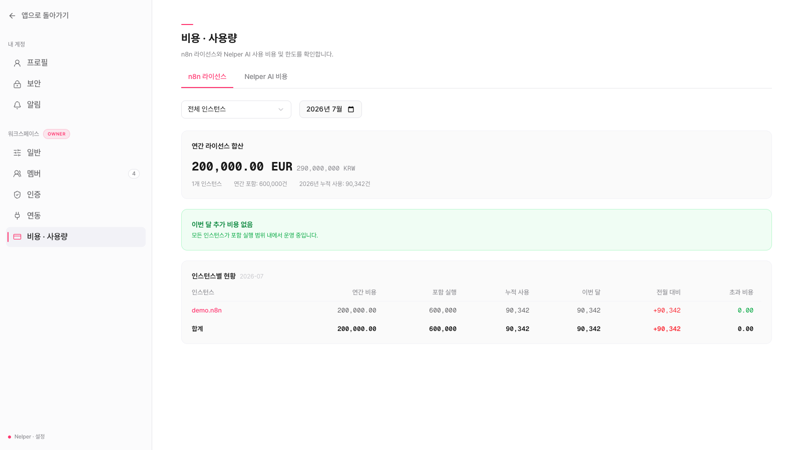 n8n 라이선스 비용