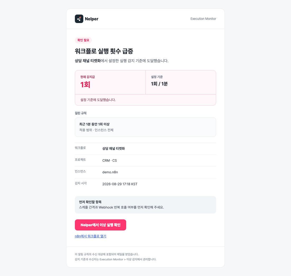 감지 워크플로·프로젝트·시각과 조치 안내를 담은 알림 메일