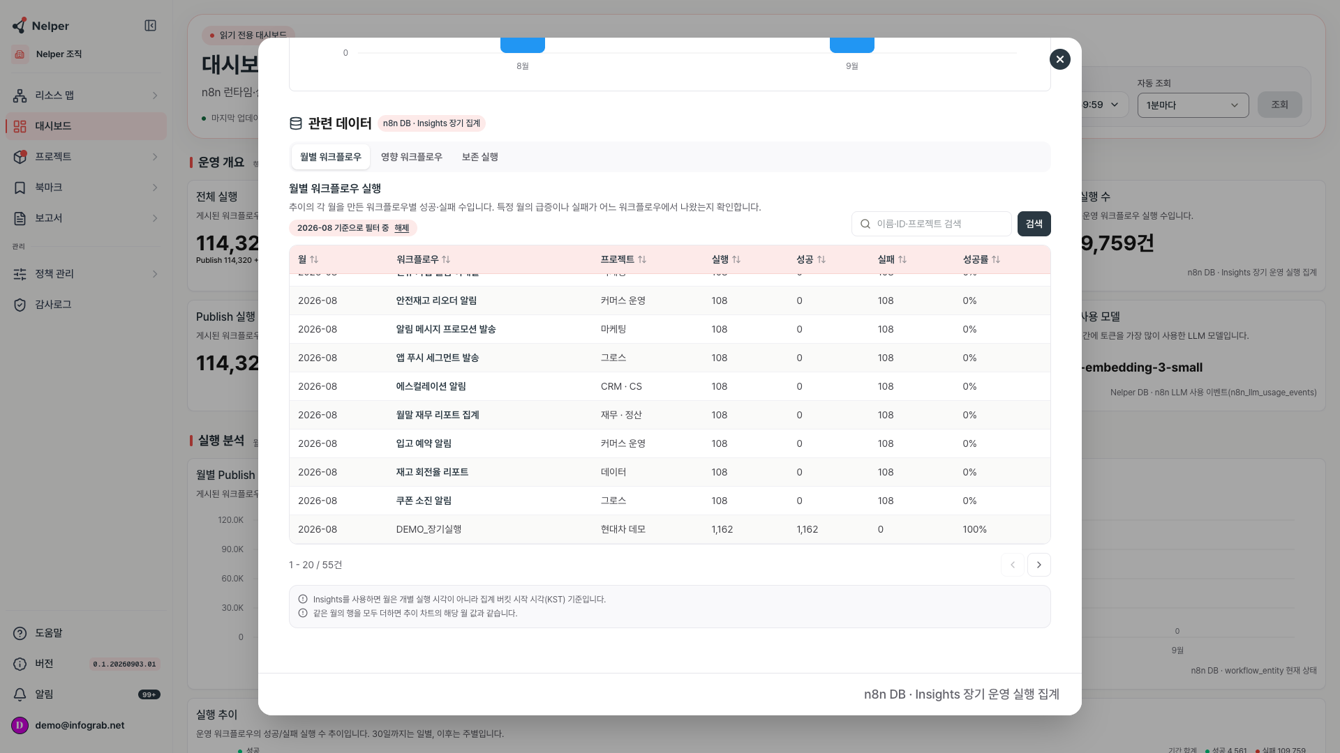 월별 Publish 실행 수 상세 보기에서 8월 막대를 선택해 2026-08 기준으로 필터 중인 관련 데이터 표