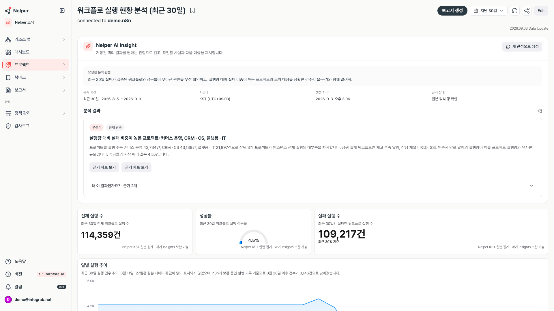 Nelper AI Insight 결과와 KPI 카드가 함께 보이는 프로젝트 화면